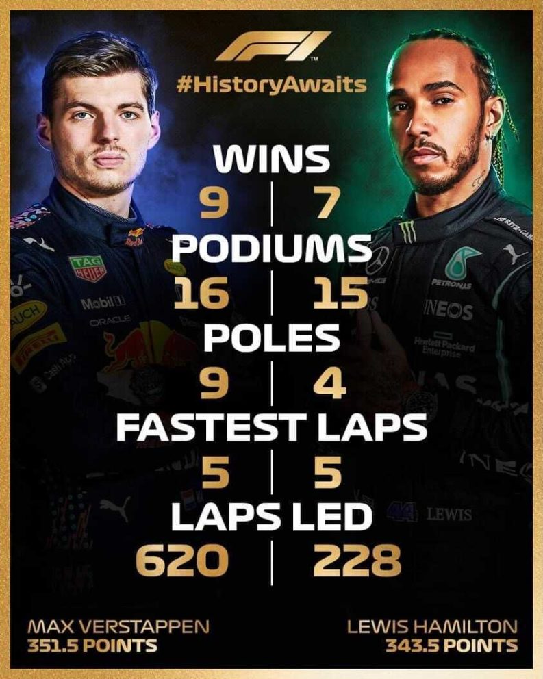F1 History Awaits